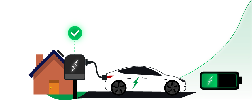 dynamische-energie-duurzamer