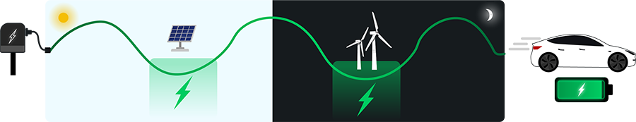 hoe-werkt-een-slim-laden-app