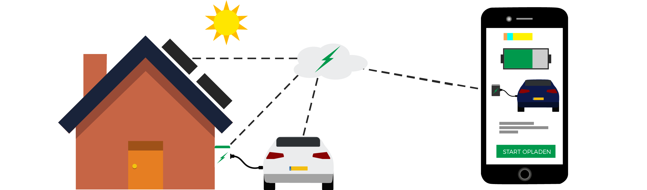 Hoe werkt slim laden